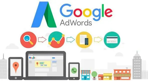 哈尔滨邢台B2B海外推广