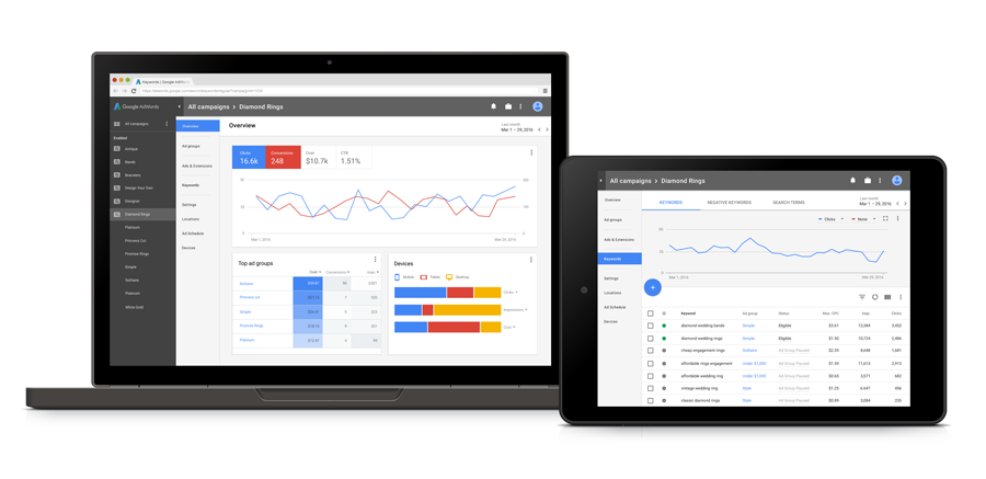 哈尔滨谷歌广告投放  第3张