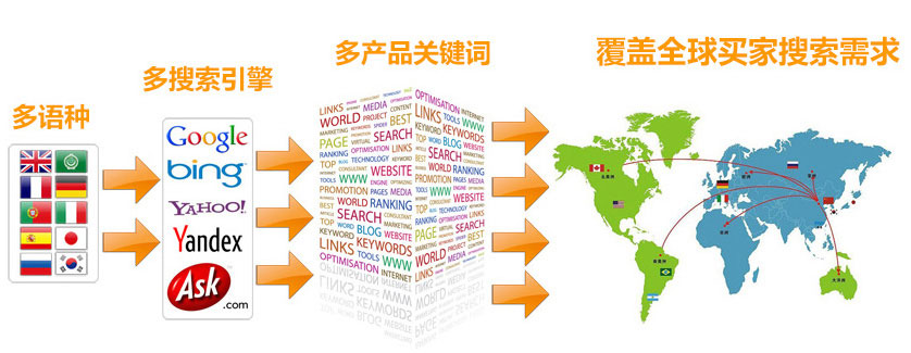 哈尔滨谷歌SEO优化 第3张